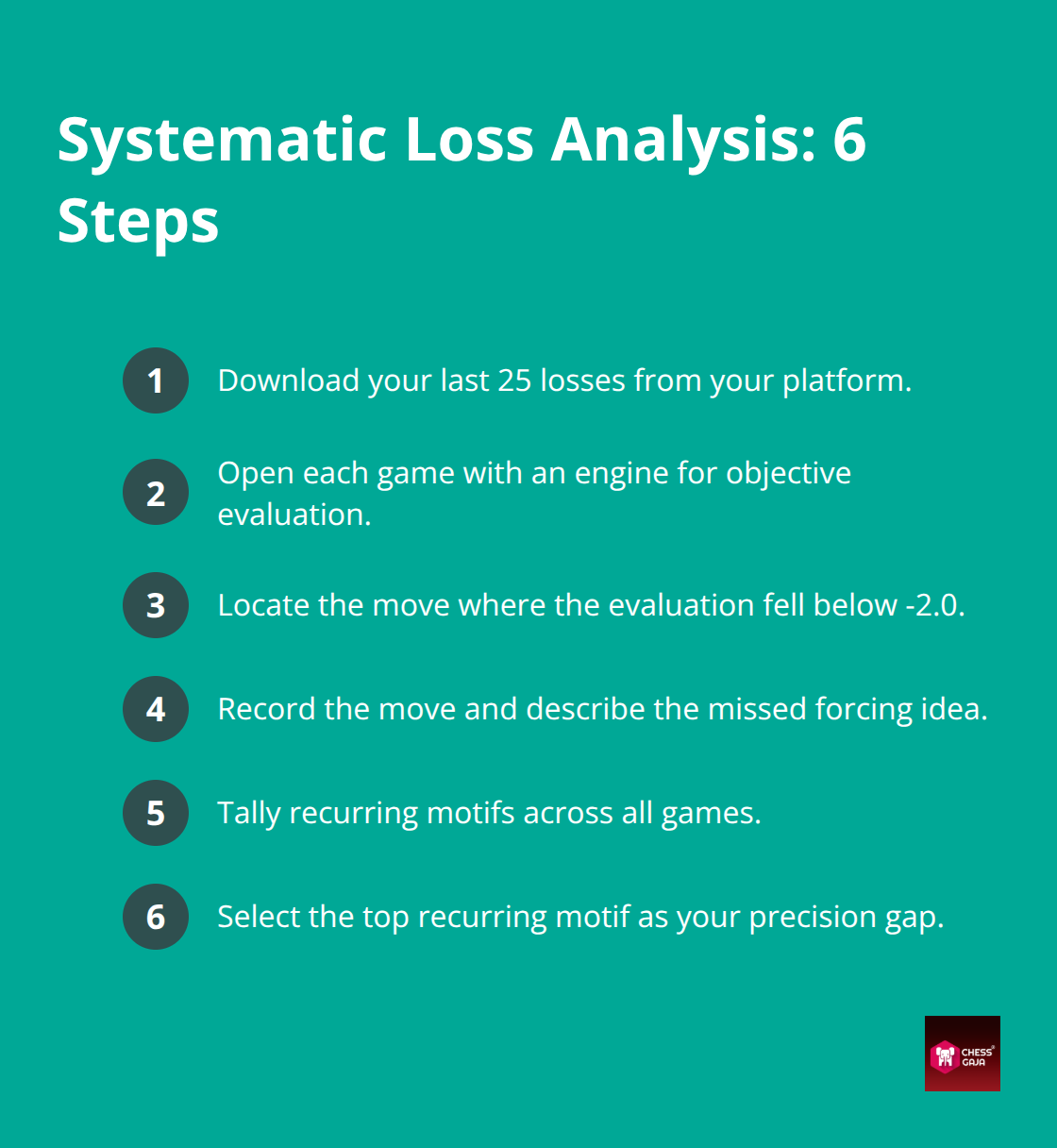 Compact checklist of steps to analyse chess losses and find precision gaps - Adults improving at chess