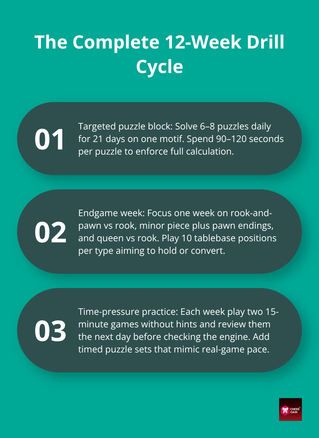 Three-part plan for targeted puzzles, endgame drills, and time-pressure practice - Adults improving at chess