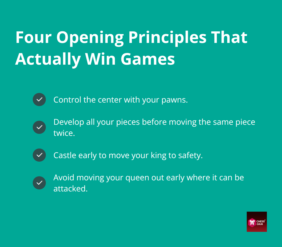 Checklist of practical opening rules for UAE adult chess players to use below 1800 rating. - adults learning chess efficiently