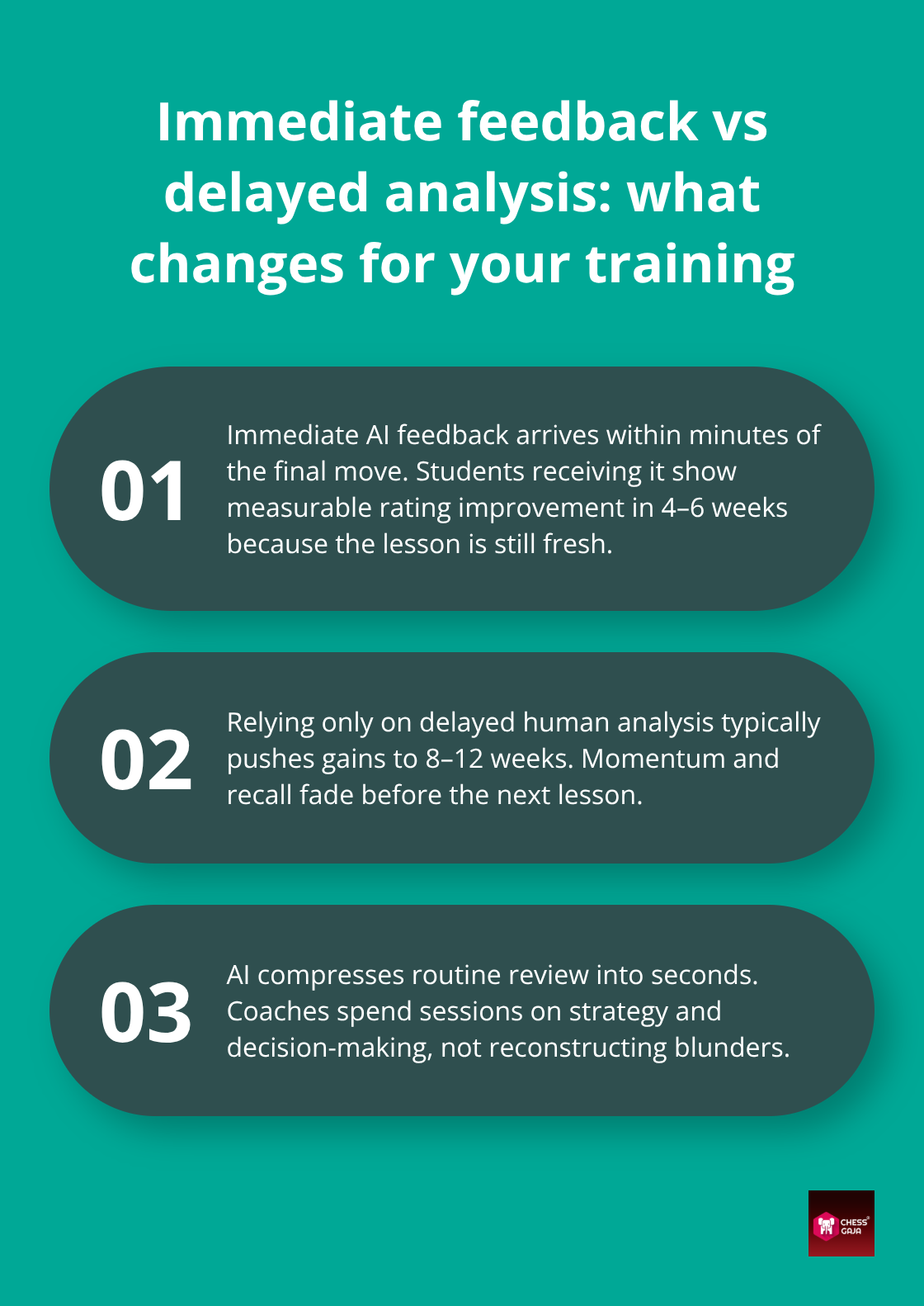 Comparison of immediate AI feedback versus delayed human-only analysis and its impact on coaching focus - AI aided coaching