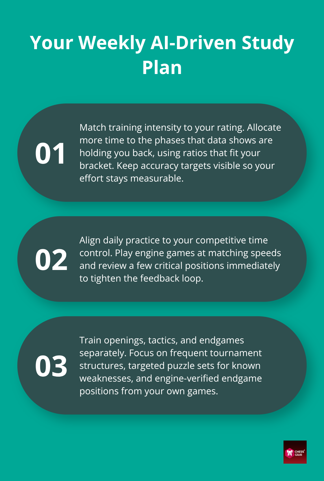 Three-step plan to align AI insights with rating, time control, and phase-specific training - AI assisted training
