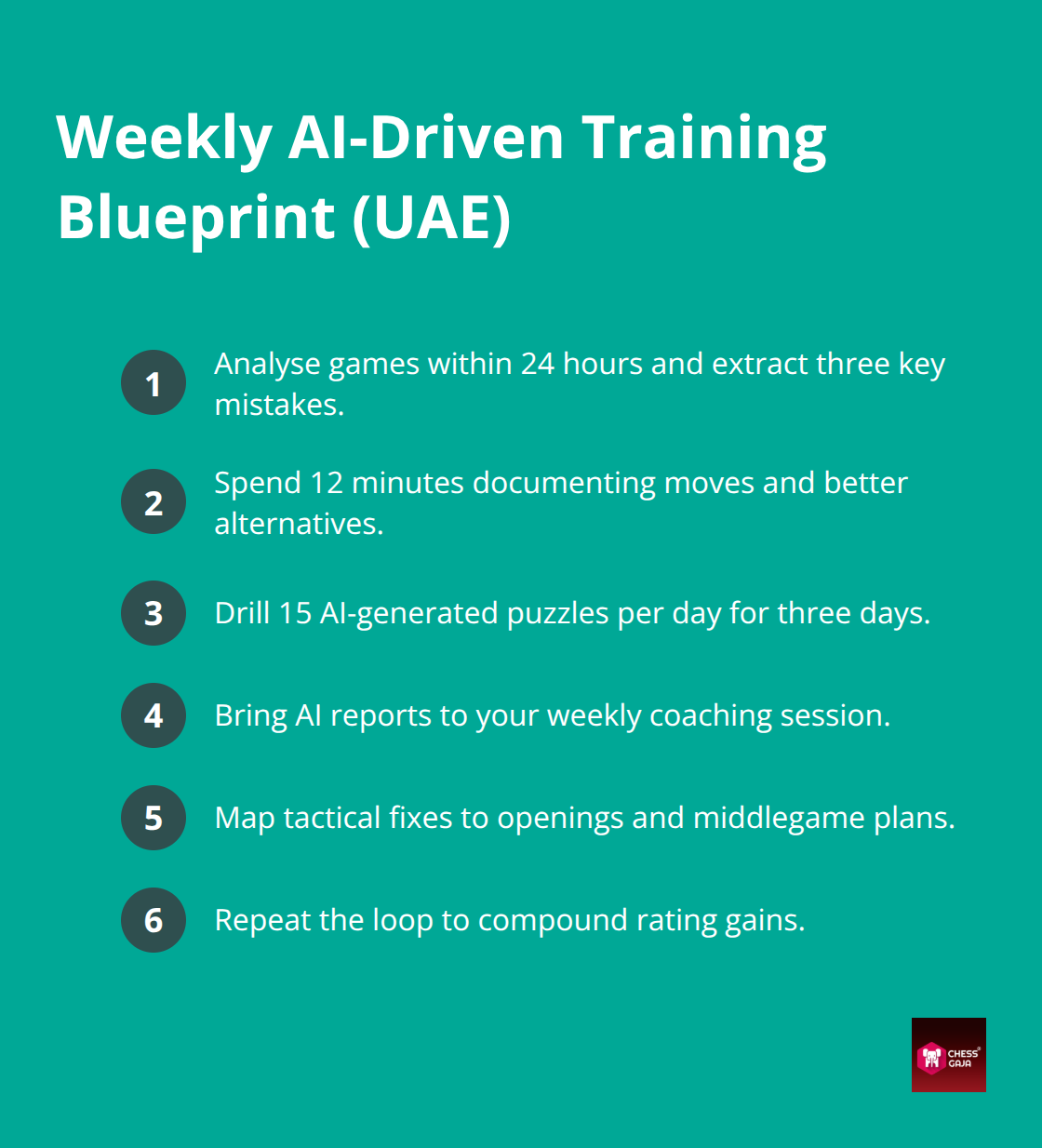 Compact step-by-step weekly routine to apply AI feedback for faster chess improvement - AI feedback chess coaching