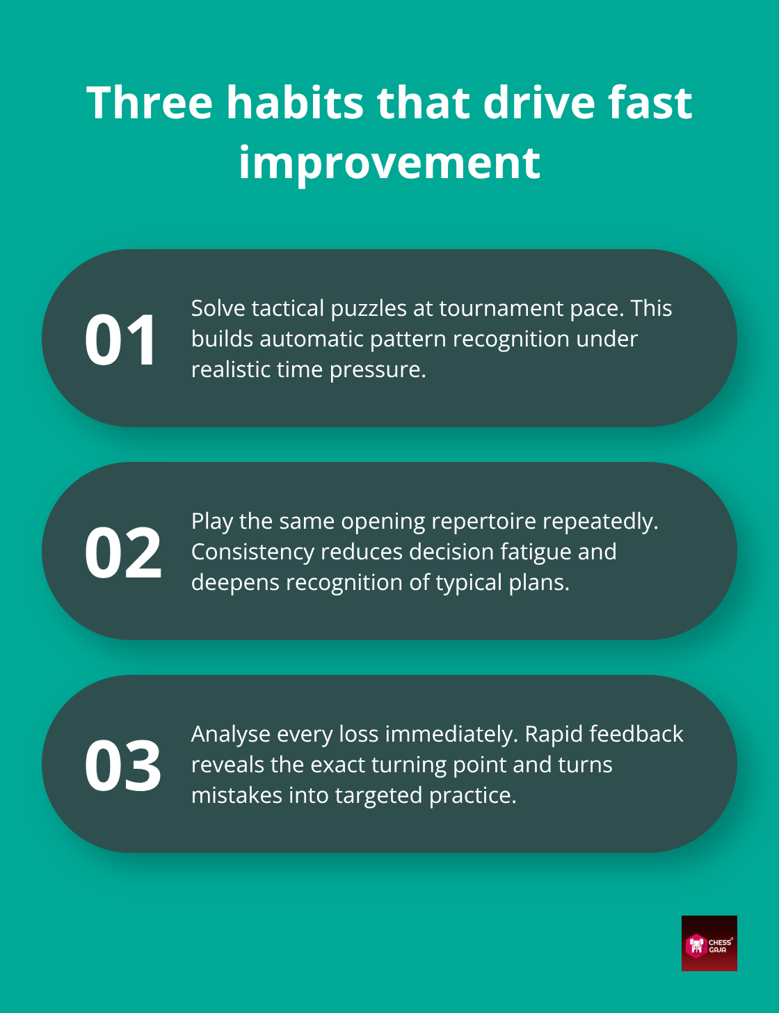 Stylised list explaining the three habits shared by fast-improving chess beginners.