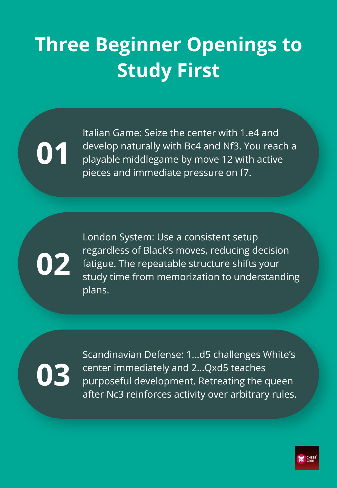 Stylised list highlighting why the Italian Game, London System, and Scandinavian Defense work for beginners - beginner friendly openings