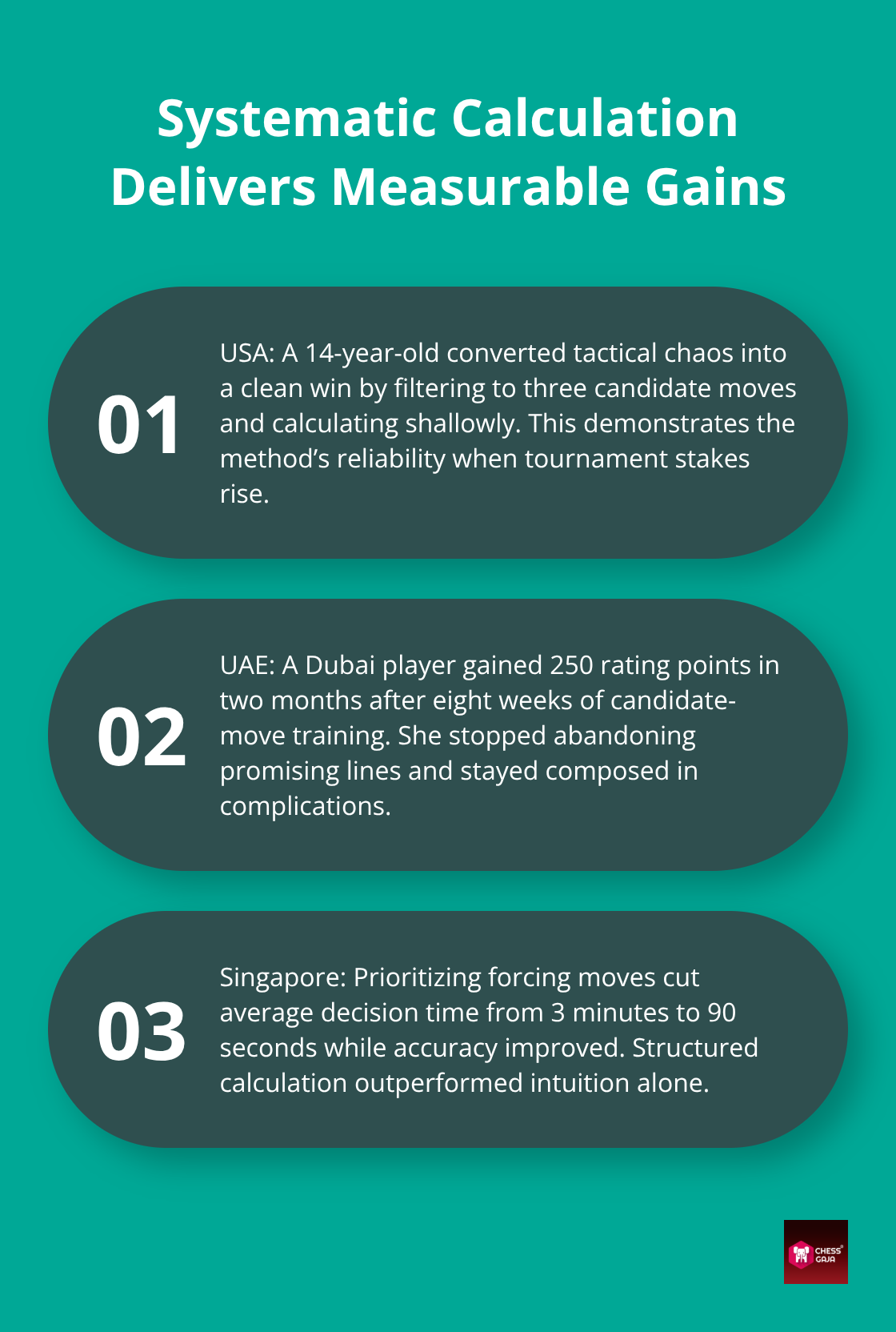 Three real-world outcomes from USA, UAE, and Singapore using the calculation method - Calculating tactical sequences