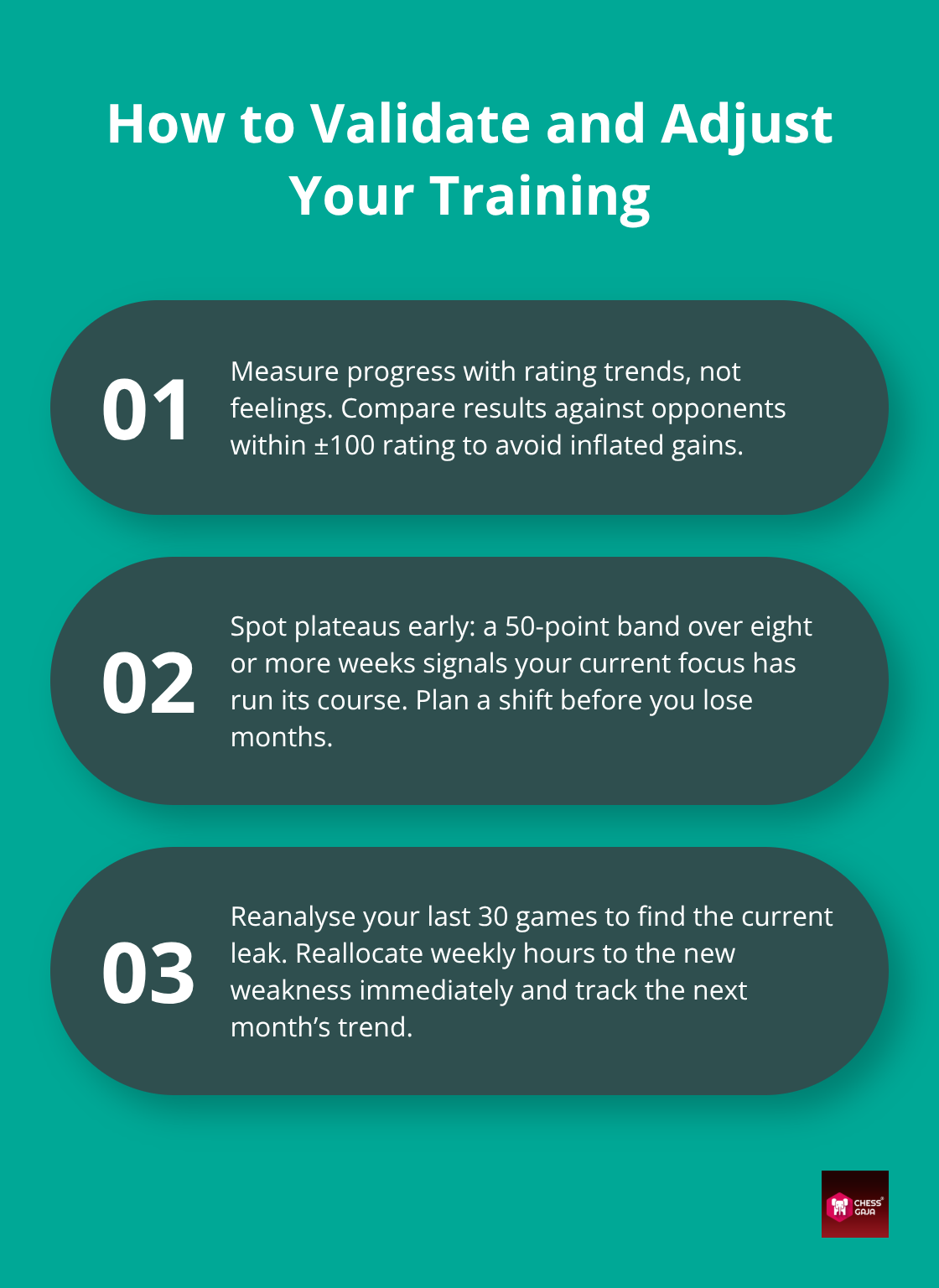 Three key checks to confirm progress and fix plateaus in chess training.