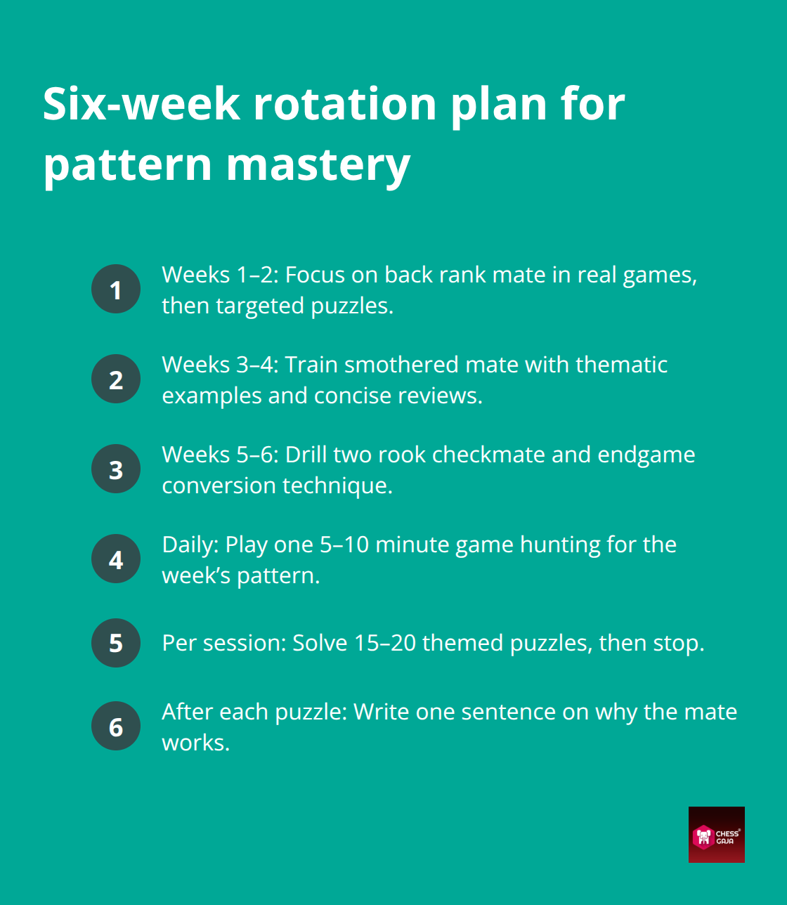 Compact list outlining a six-week rotation to master checkmate patterns. - checkmate patterns practice