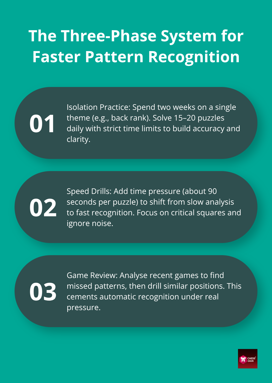 Three-step training system: isolation practice, speed drills, and game review - checkmating patterns practice