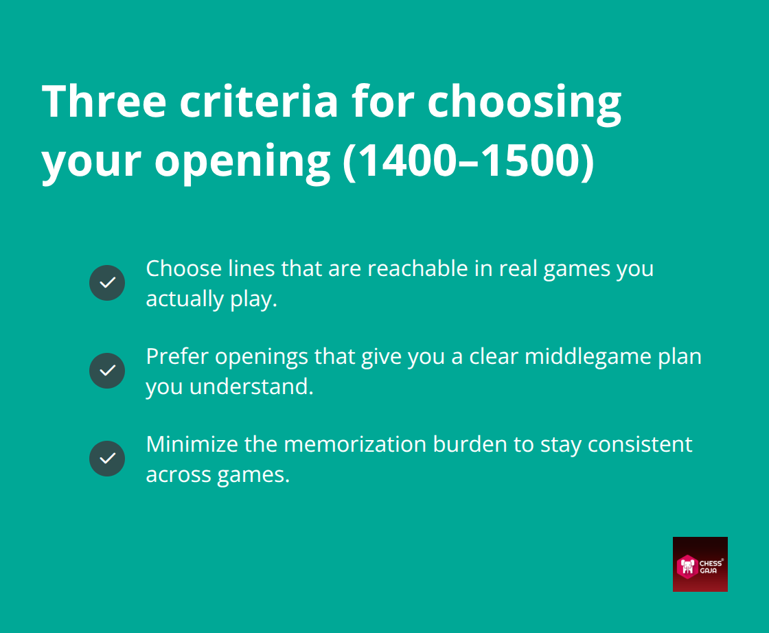 Checklist of three practical criteria to choose a chess opening at ~1500 strength. - chess openings ranked