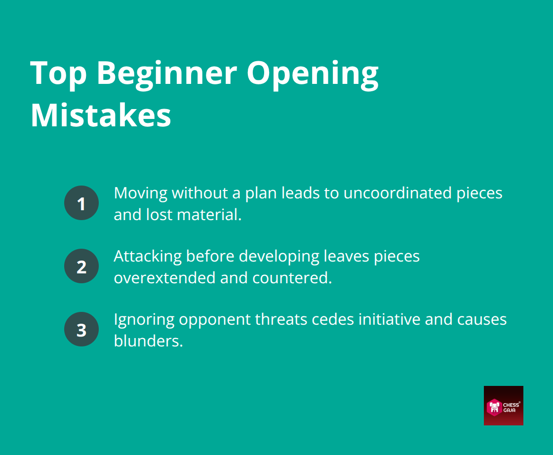 Compact list of three common opening mistakes and their consequences. - chess strategies and openings