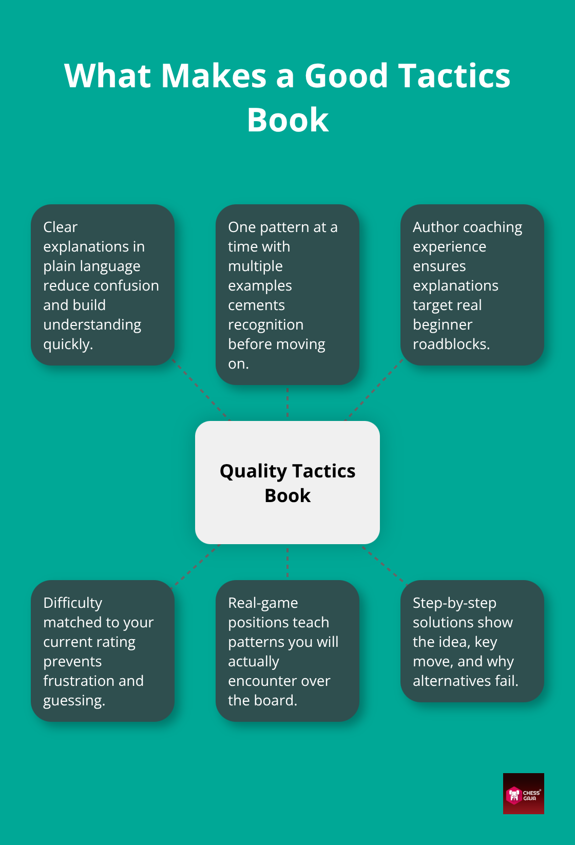 Core qualities that define a high-quality chess tactics book
