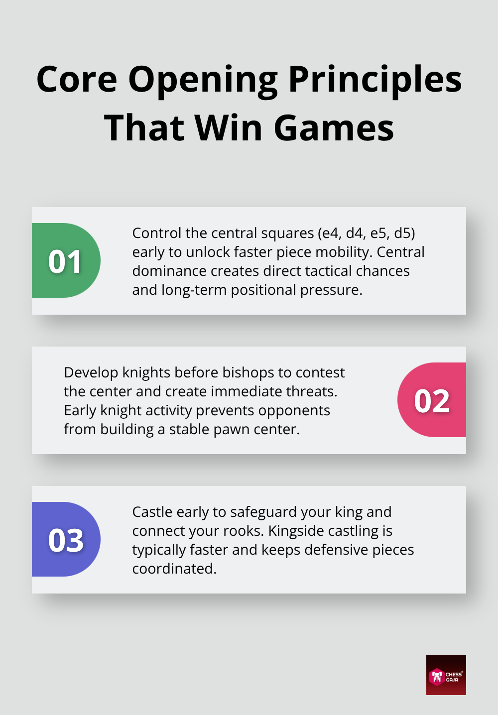 Three core chess opening principles visualized with concise explanations - chess winning openings