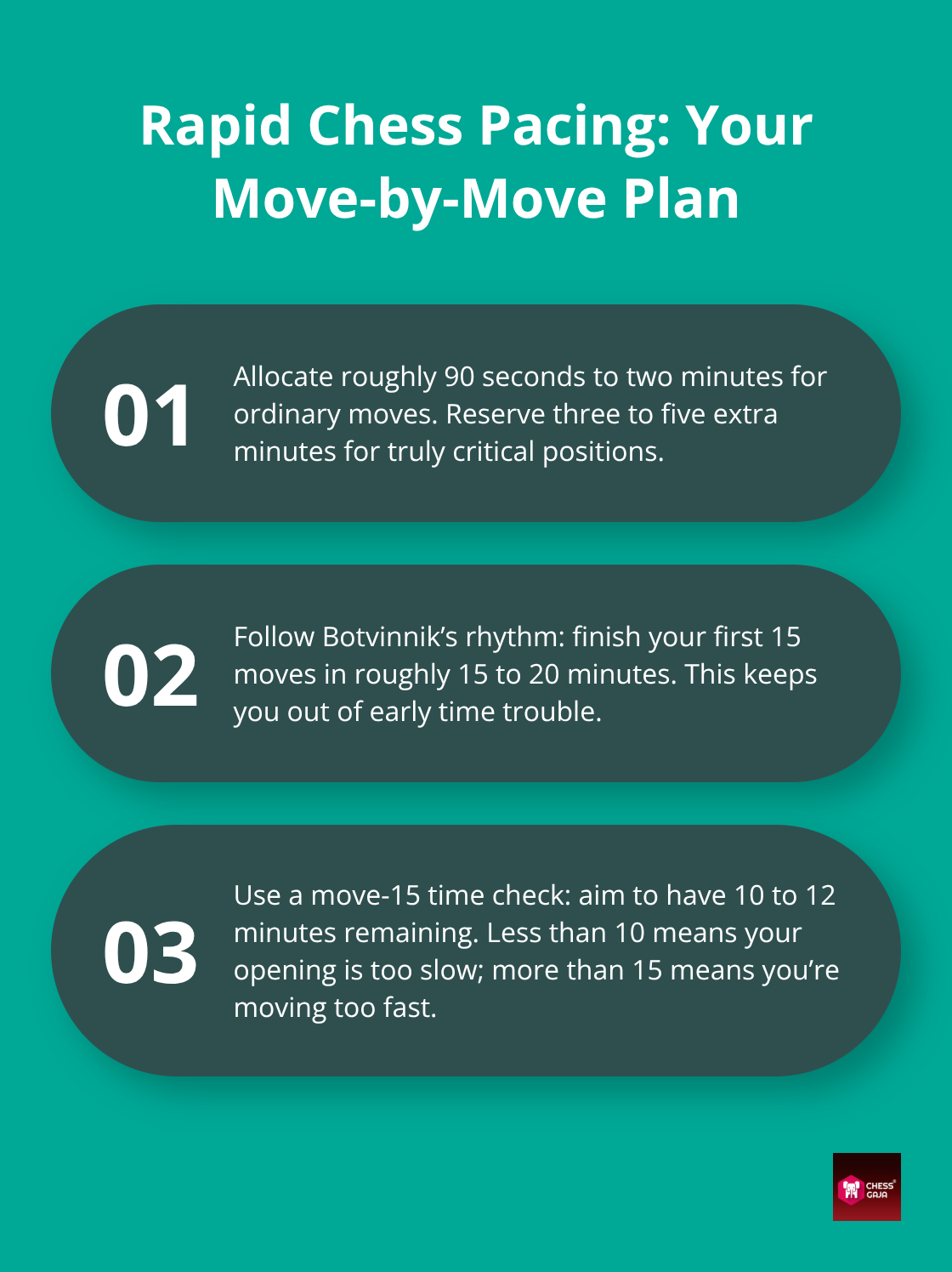 Three-point guide to pacing a G/20–G/25 rapid game