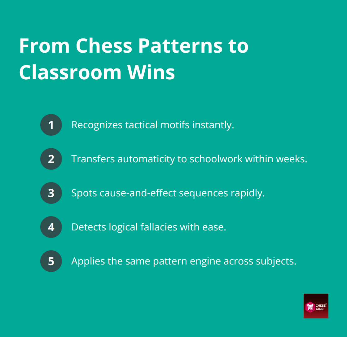 How pattern recognition from chess training accelerates learning in UAE classrooms.