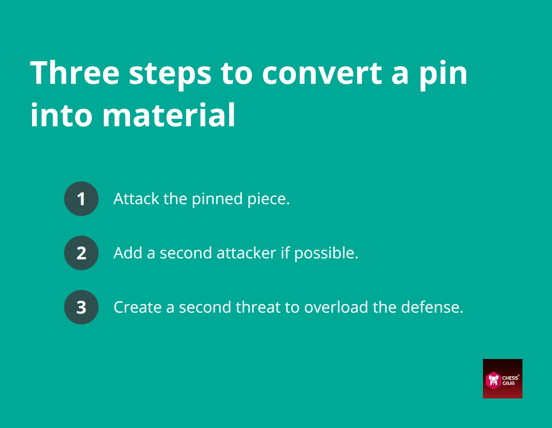 Steps to convert a pin into material in real games - common chess tactic motifs