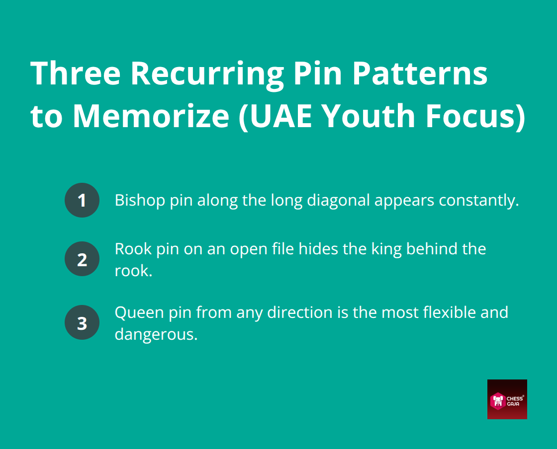 Compact list of the three pin patterns most frequently seen by youth players in the UAE and similar scholastic events. - common tactical motifs explained