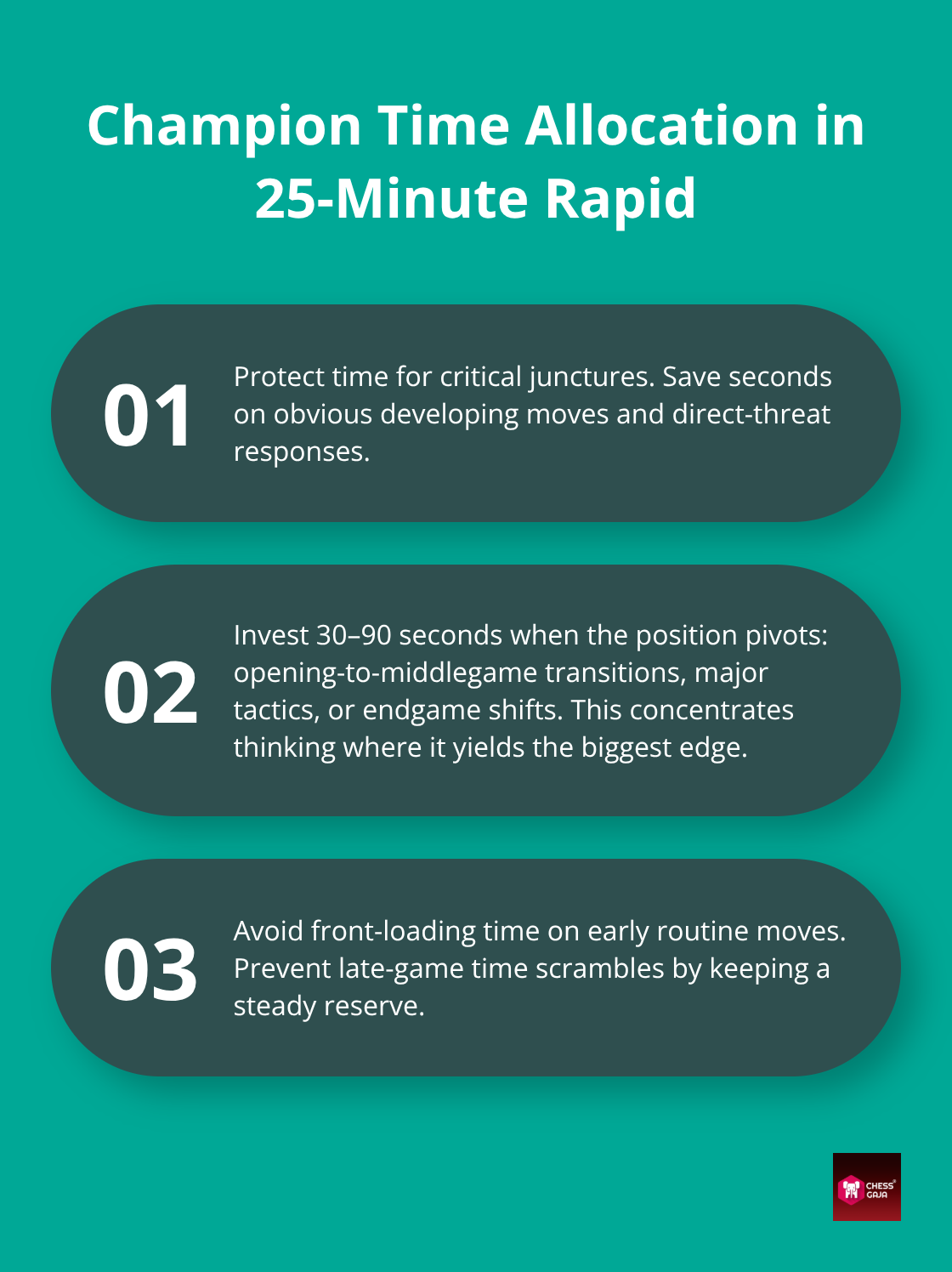Three principles for spending time wisely across a rapid chess game - confidence under pressure training