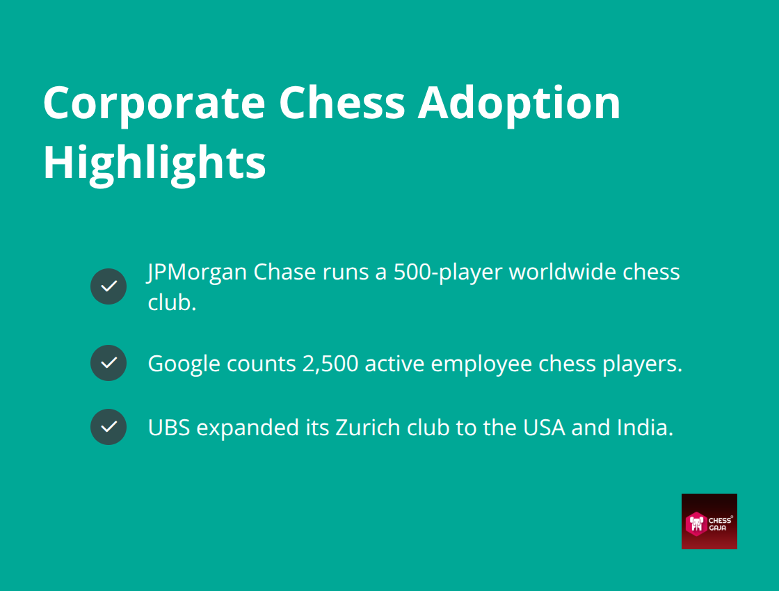 Key adoption facts from leading institutions using chess for resilience and performance. - Corporate chess mindset development