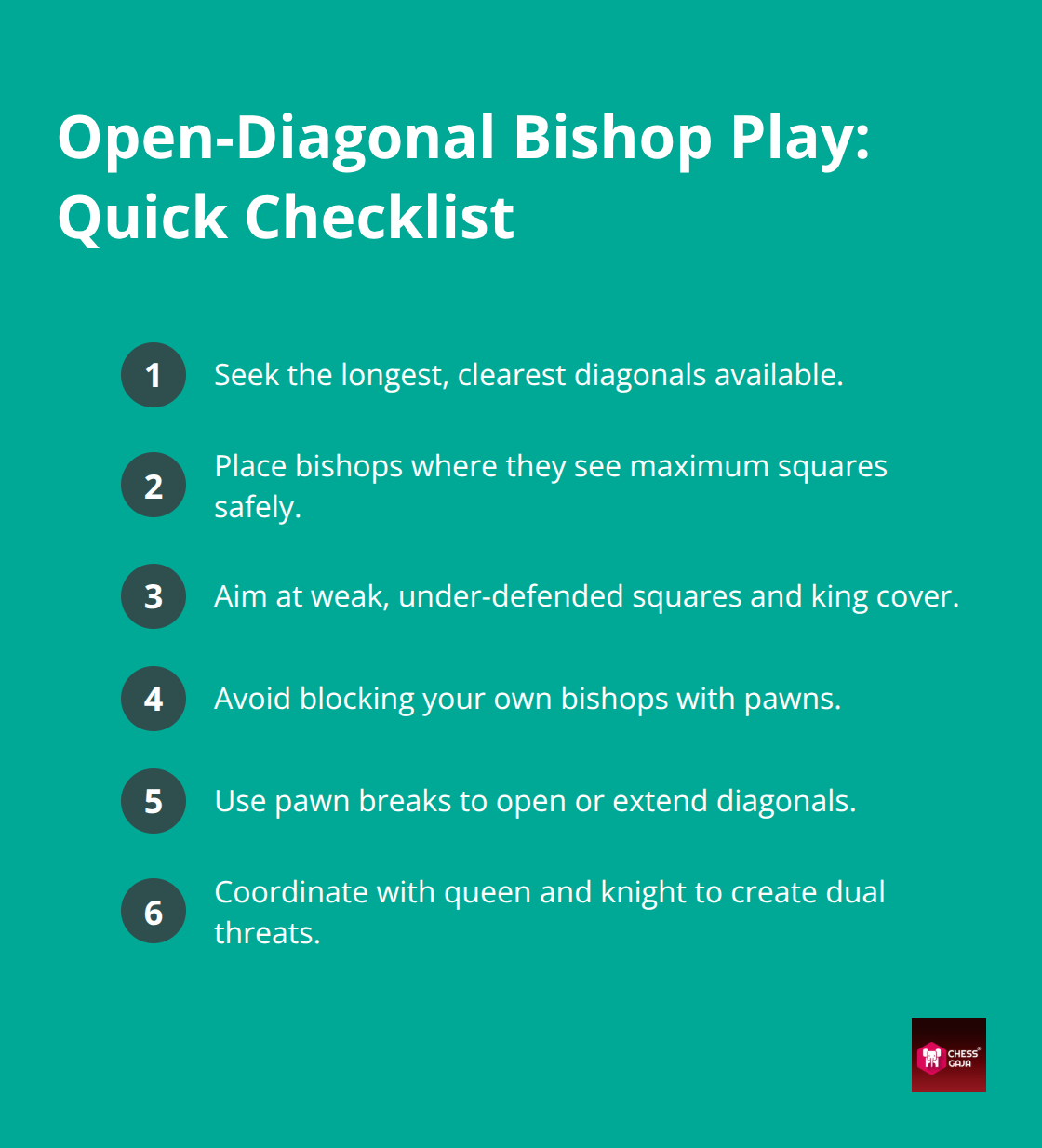 Compact checklist for placing bishops on powerful open diagonals