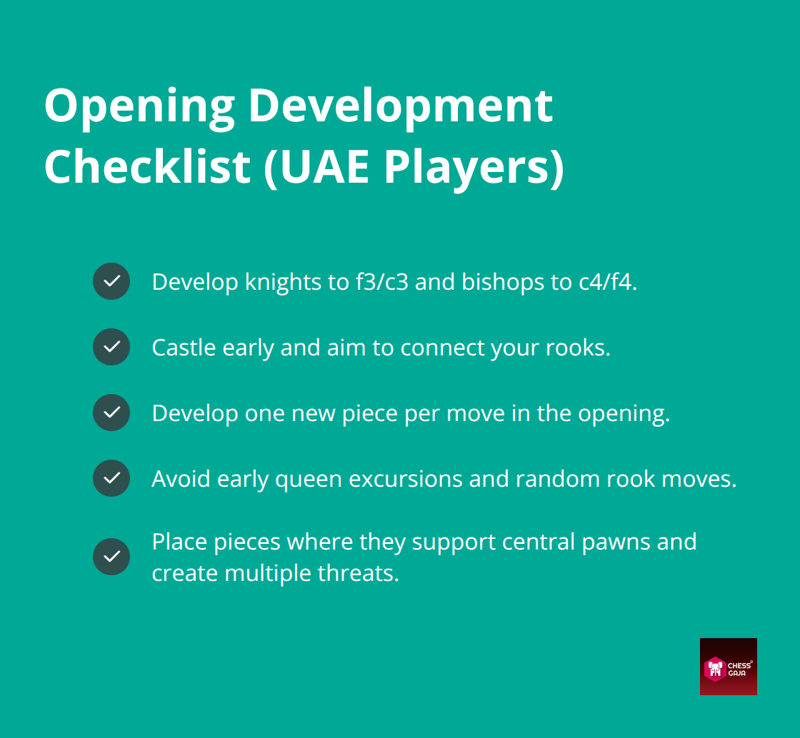 Checkmark list of essential opening development principles for UAE chess players. - early opening plan concepts