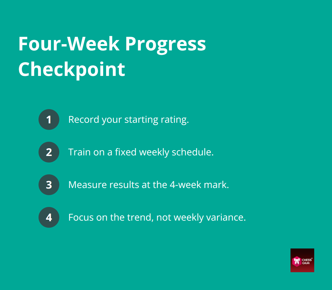 Steps to measure rating improvement over four weeks and avoid noisy weekly variance. - effective training routines