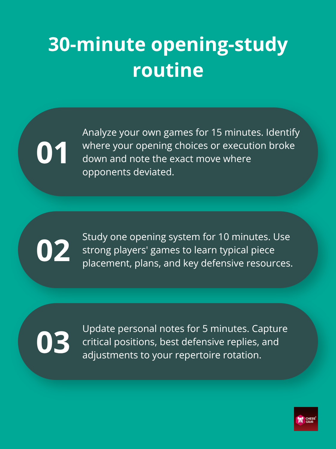 Three-part weekly study plan for effective chess opening practice