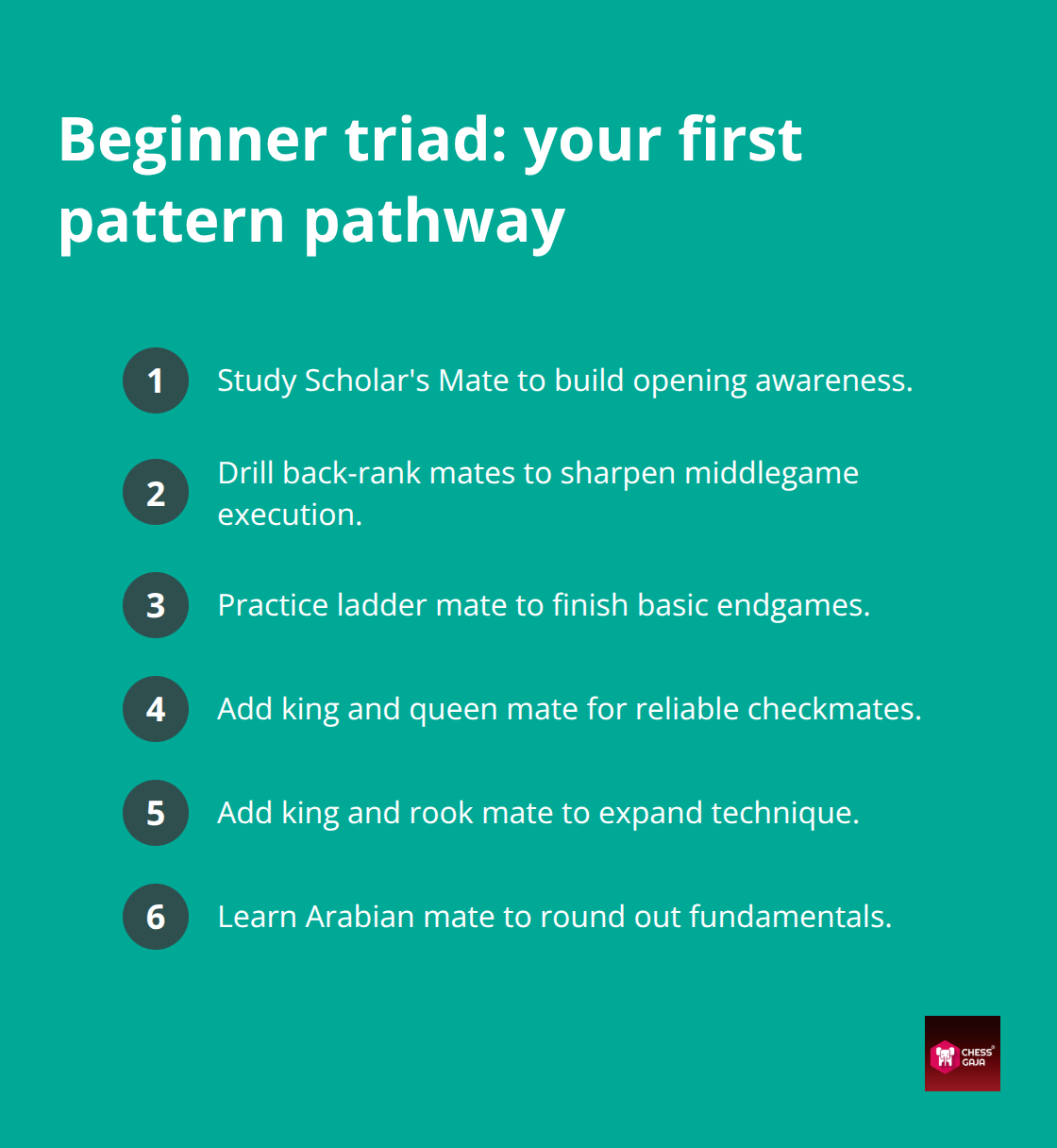 Step-by-step pattern progression from Scholar's Mate to Arabian mate - Checkmate pattern practice
