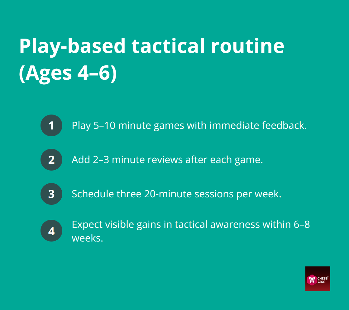 Simple routine to build tactical awareness for four to six year olds - kids chess improvement timeline
