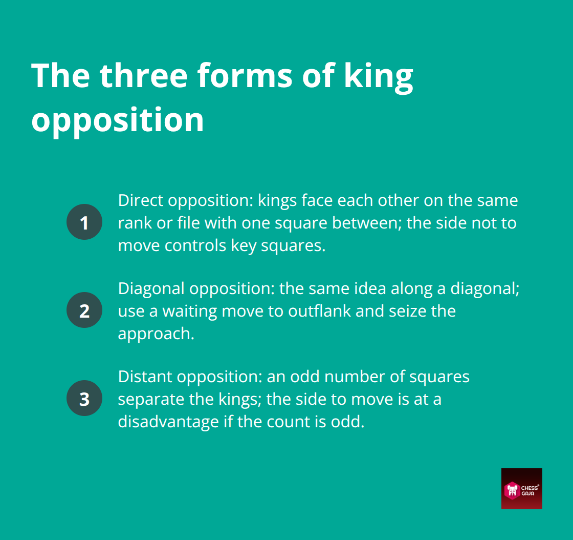 Direct, diagonal, and distant opposition explained for practical endgames