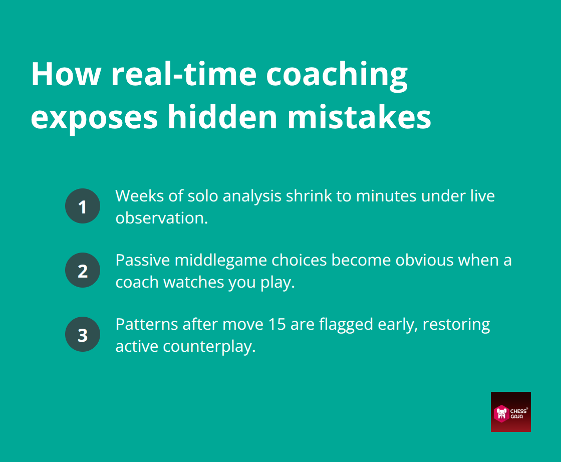 Three concise points on how live coaching reveals issues quickly. - live online chess coaching
