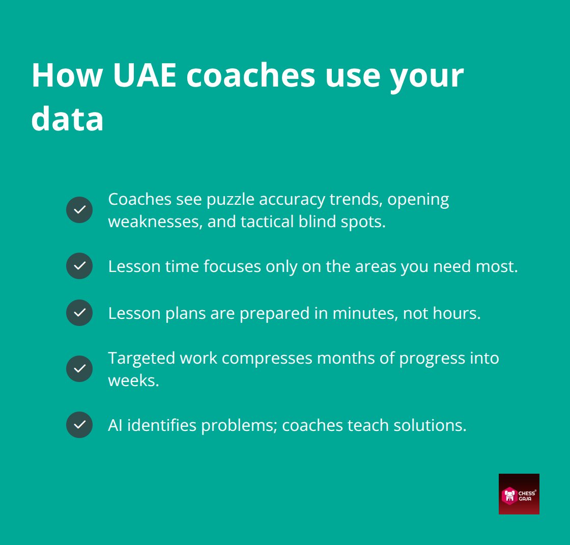 Coach actions driven by LMS analytics in the UAE