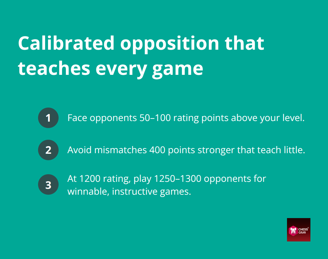 Key rating-match principles used in UAE academy tournaments - LMS driven chess training