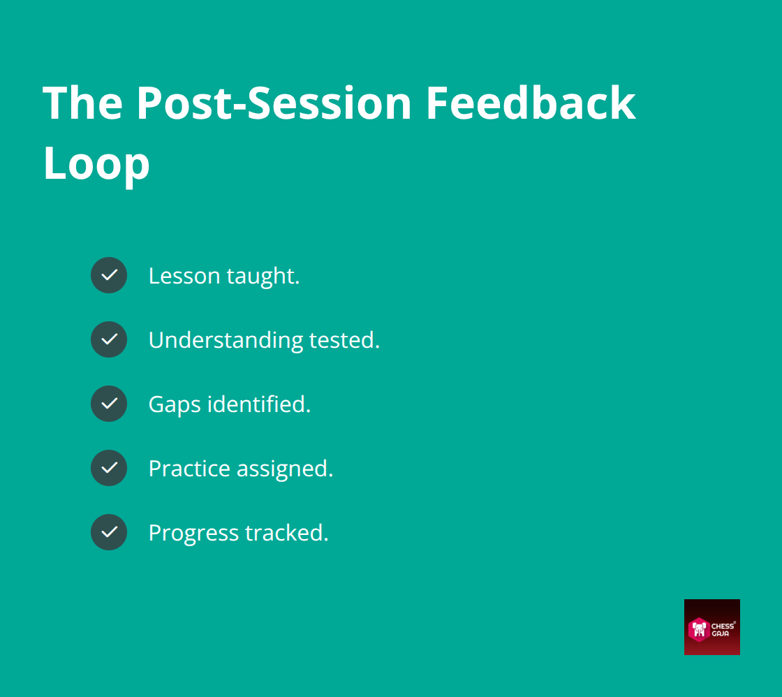 Five-step cycle that turns lessons into lasting skill development - LMS post session summaries