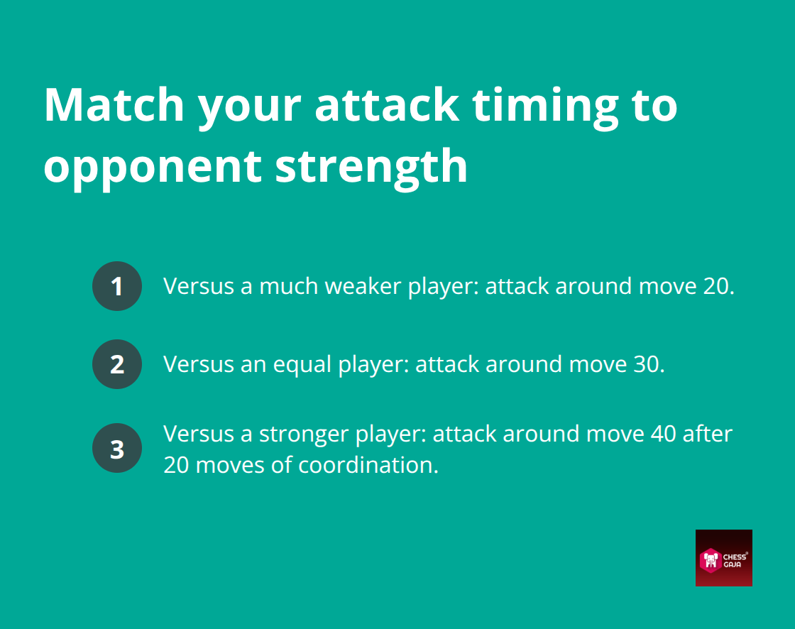 When to initiate attacks based on opponent strength