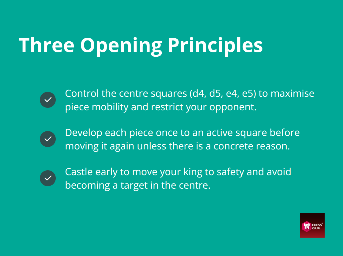 Checklist of the three core opening principles: center control, develop pieces once, and king safety.