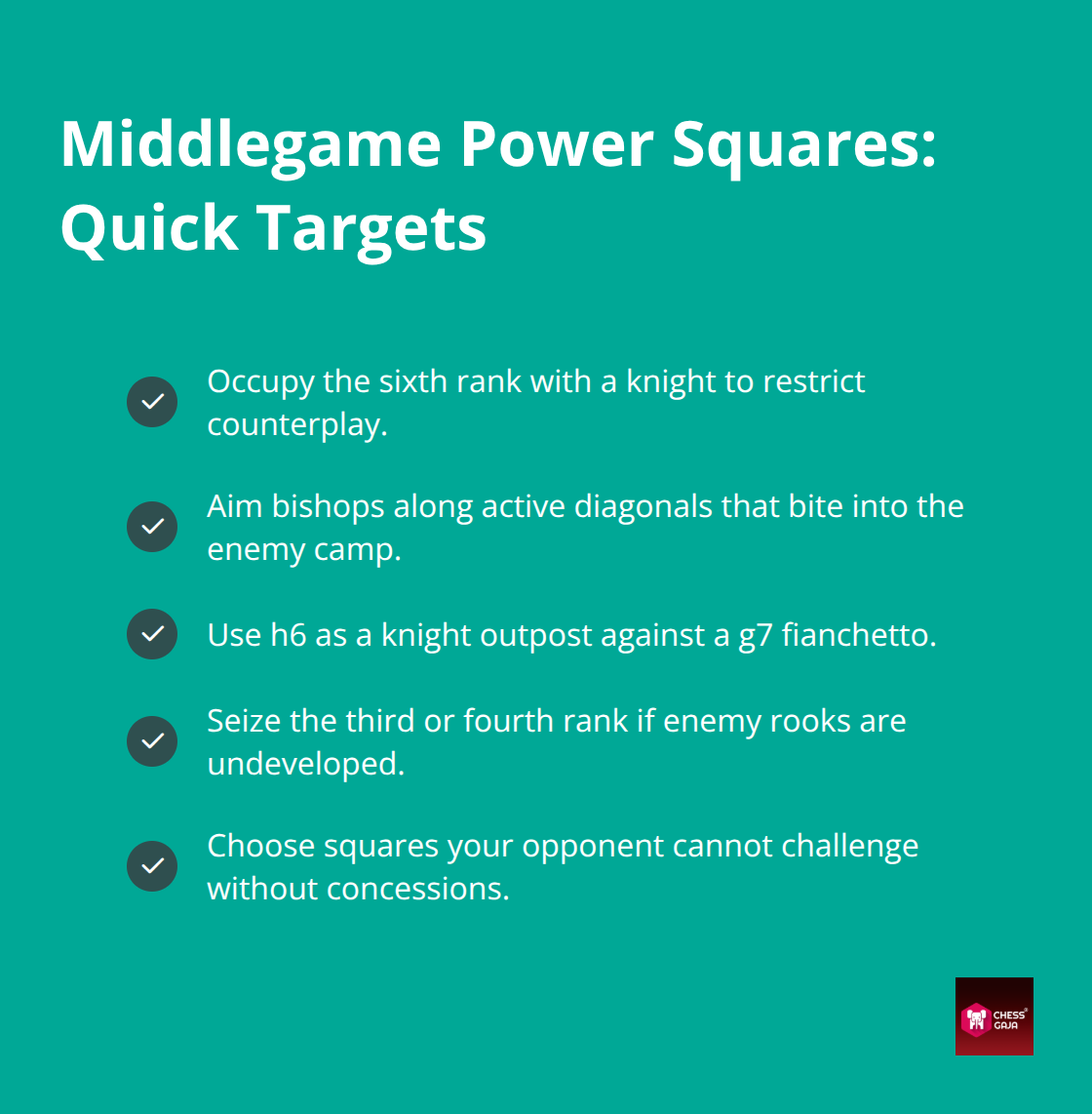 Checklist of key power-square targets and triggers in the middlegame - middlegame planning ideas