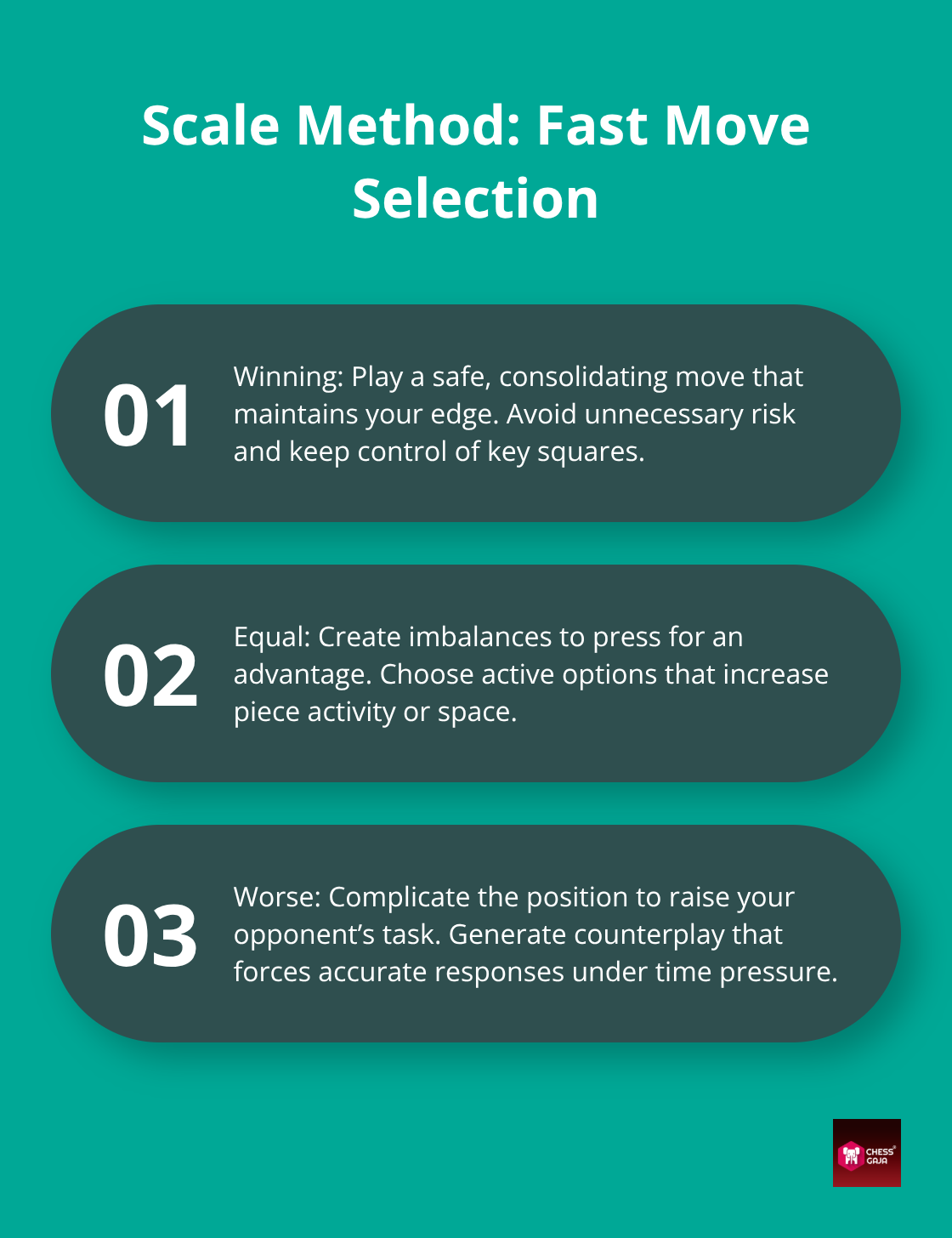 Three-point framework to choose moves quickly under time pressure.