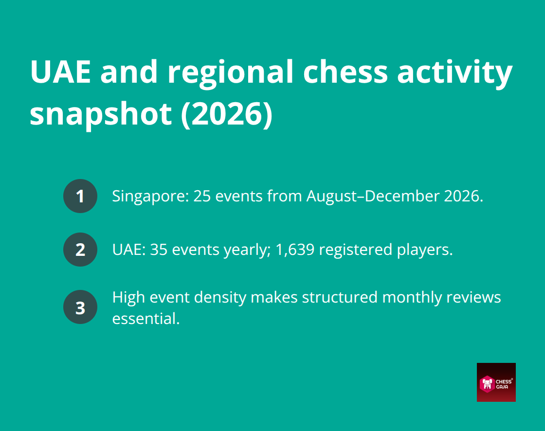 Quick view of event volume in Singapore and the UAE, plus a key takeaway for parents. - monthly parent meetings