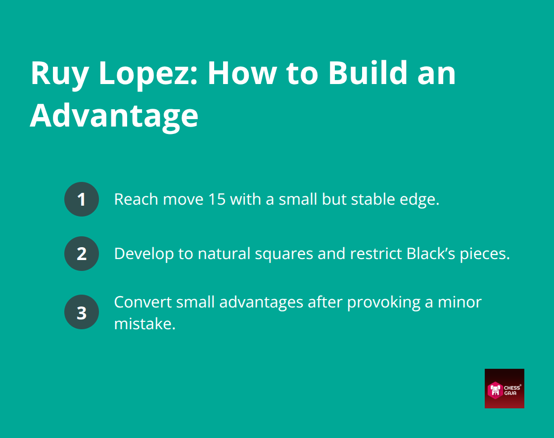 Compact list of key aims for White in the Ruy Lopez middlegame setup - most common chess openings