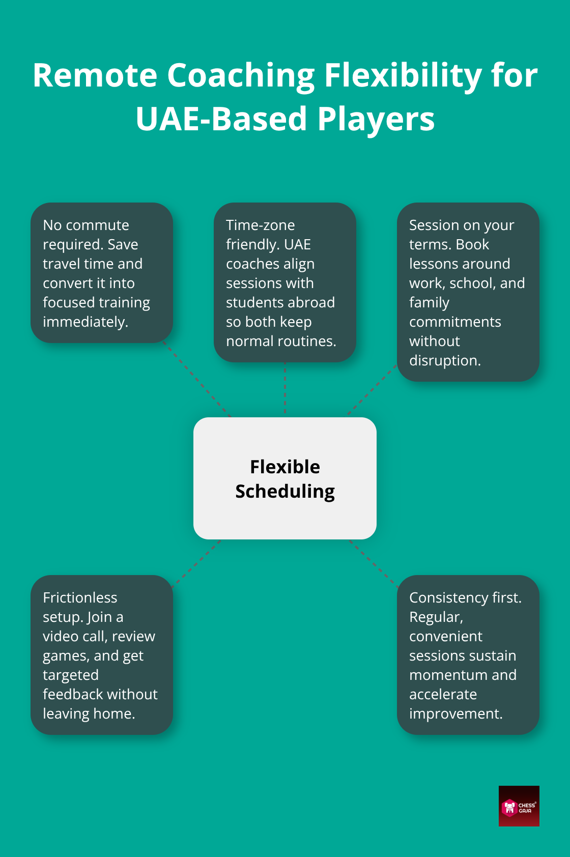 How online chess coaching fits busy UAE schedules across time zones and routines - online chess coaching benefits