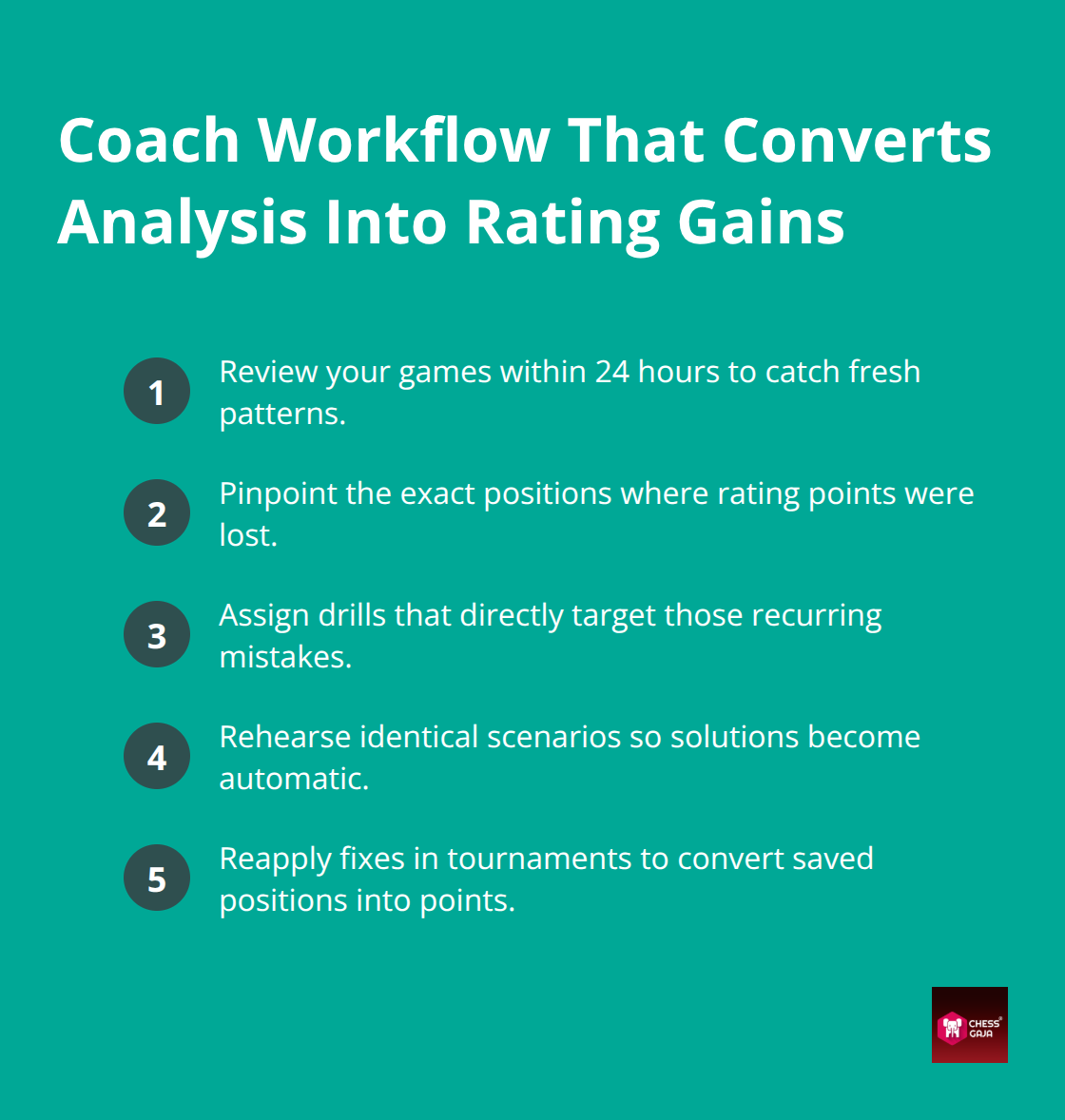 Step-by-step coaching actions that turn game reviews into measurable rating improvement
