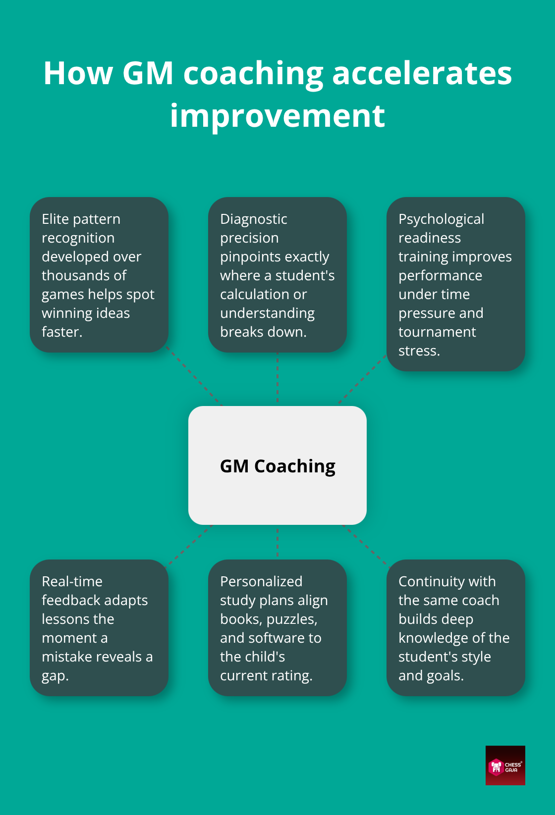 Benefits of Grandmaster-led instruction for young chess players - online chess lessons kids
