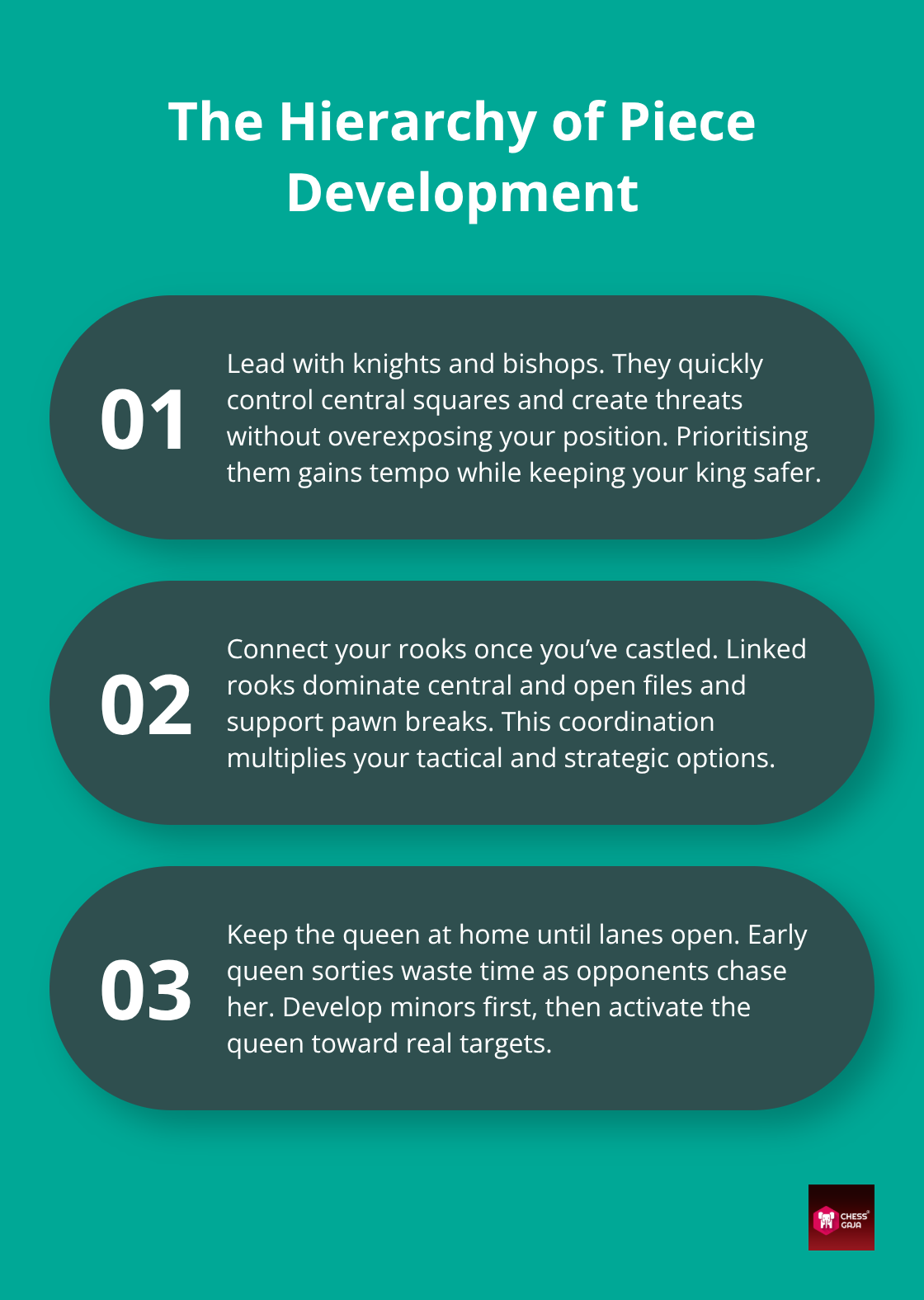 Three-point guide to efficient opening development in chess - Opening principles explained