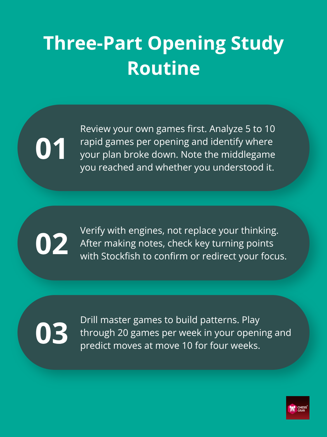 Stylised three-step routine to study openings efficiently - opening repertoire planning