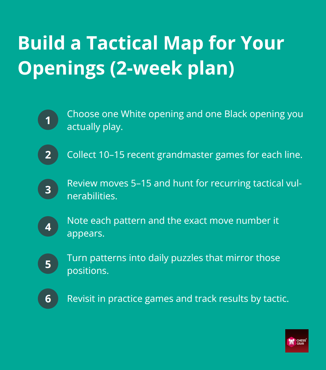 Compact step-by-step list to align tactics training with your real openings