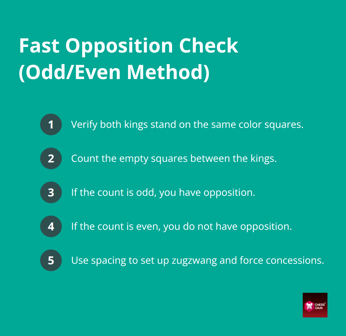Quick checklist for UAE players to confirm opposition using same-color and odd/even counting.