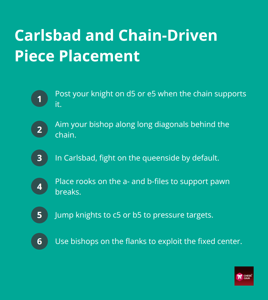 Quick guide to where your pieces belong in chain structures and the Carlsbad setup - Pawn structure evaluation