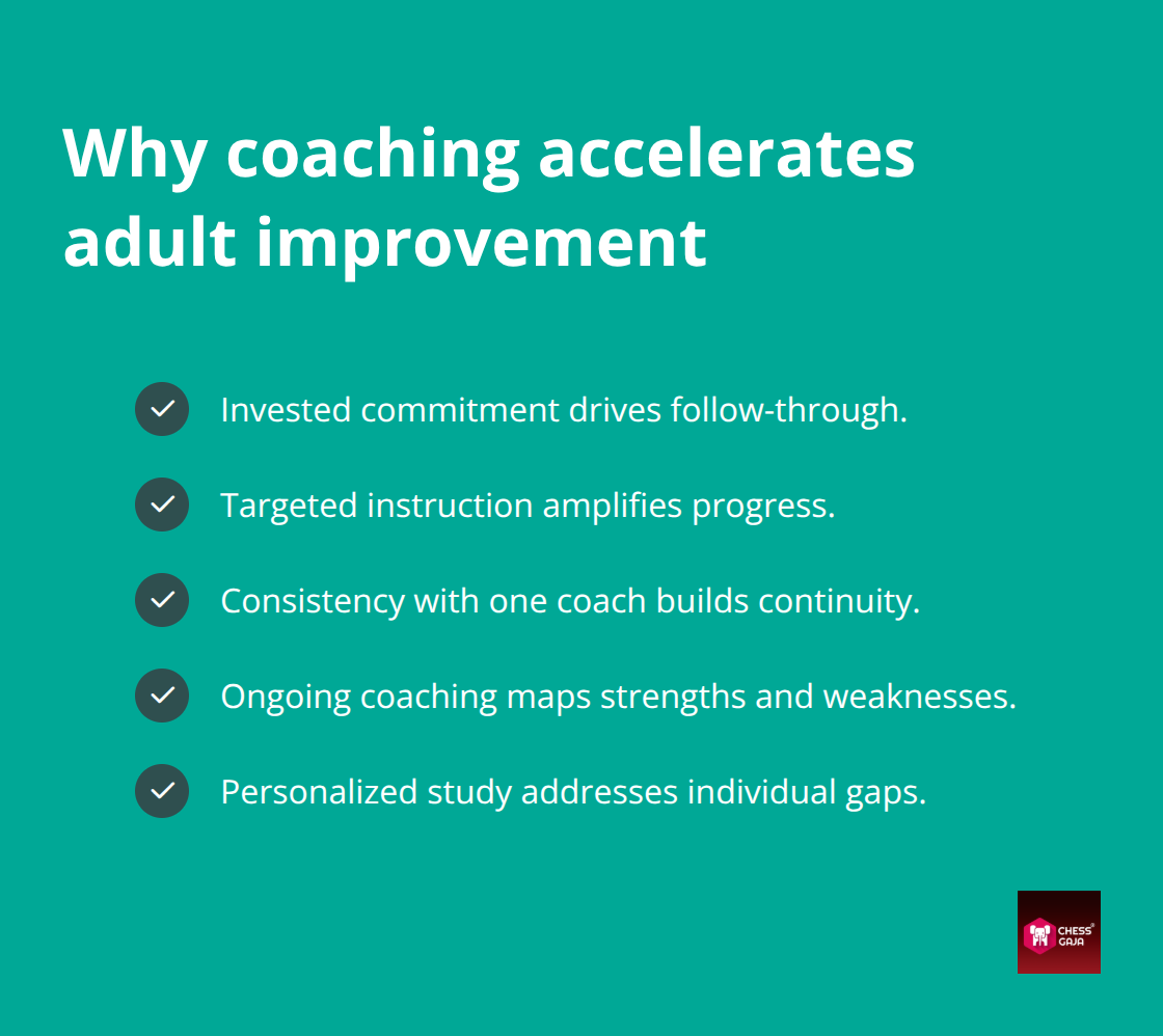Checklist of coaching benefits for faster, targeted chess progress - rating improvement for adults
