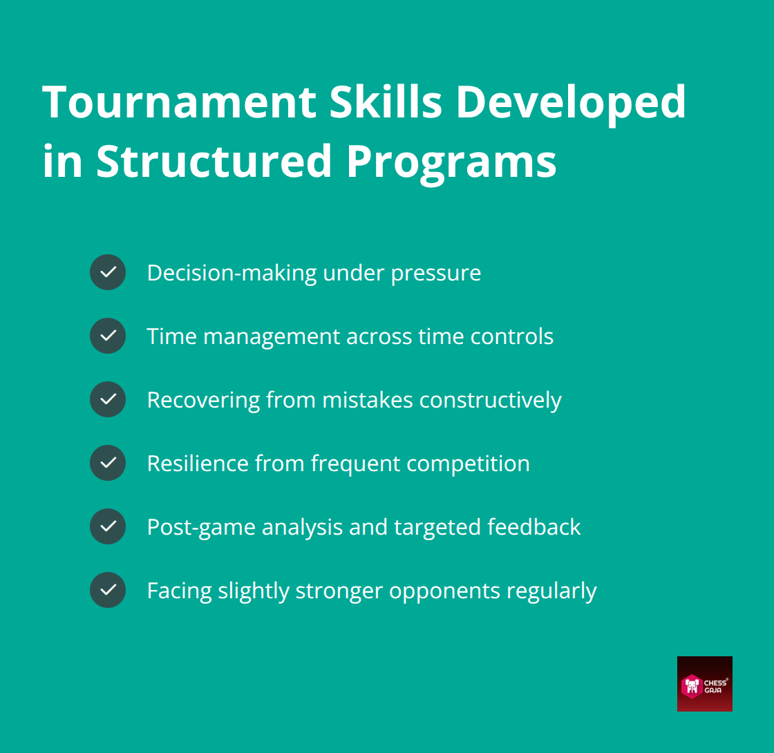 Skills young players build through regular tournaments in the UAE - scholastic chess programs