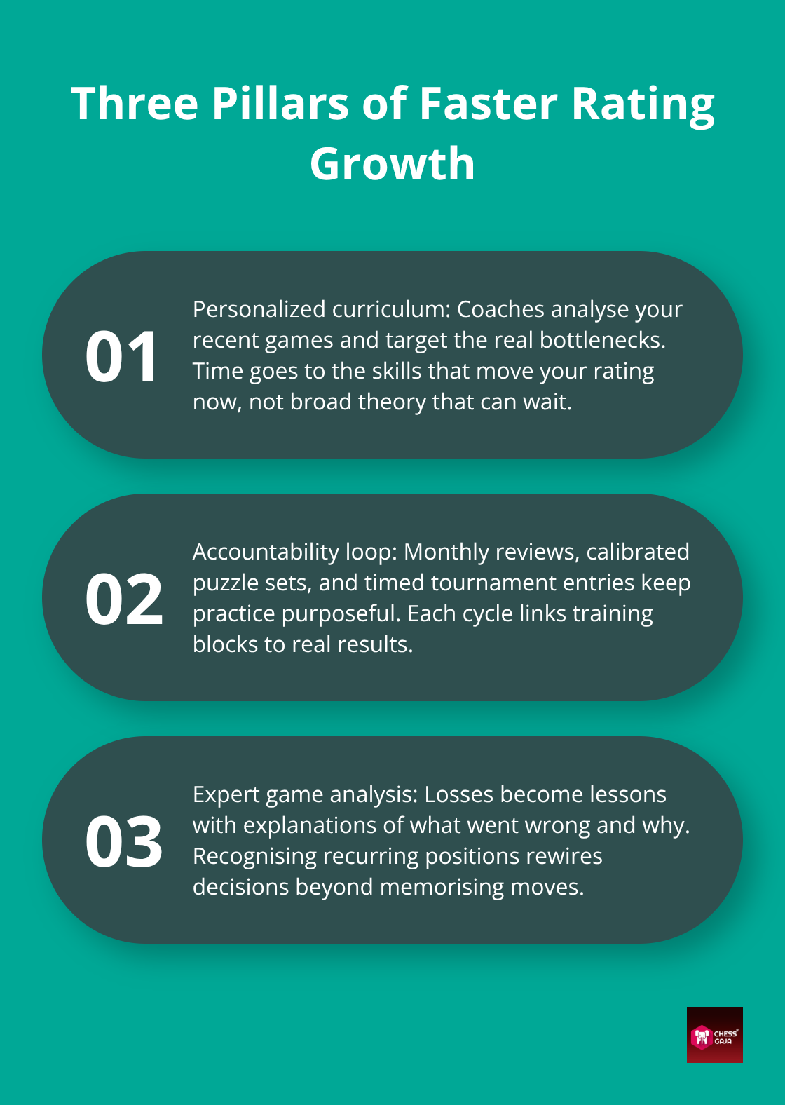 Three key components of structured chess improvement for UAE juniors - structured coach led development